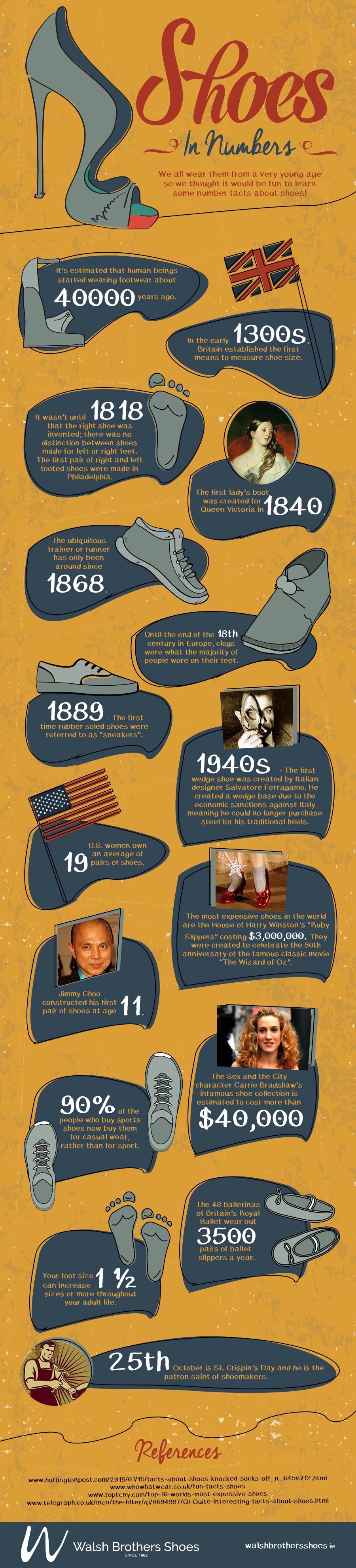 Shoe-Facts