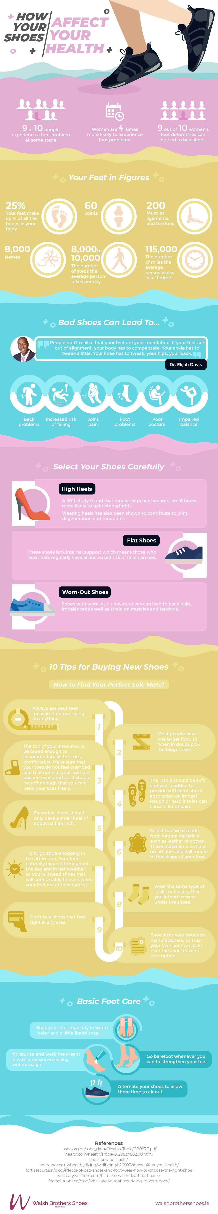 how-your-shoes-affect-your-health-infographic-walsh